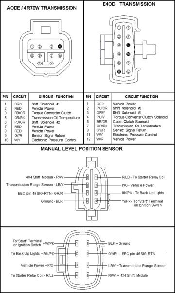 aode transmission wiring diagram 